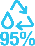 iFP Clean 95% washing savings icon